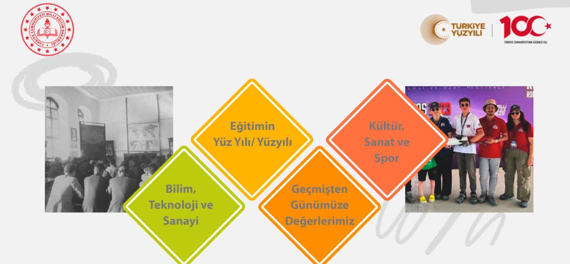 LİSELİ ÖĞRENCİLER, CUMHURİYET DEĞERLERİNİ SEMPOZYUMDA ELE ALACAK